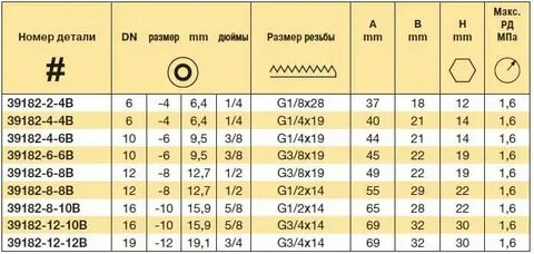 1 4 дюйма составляет