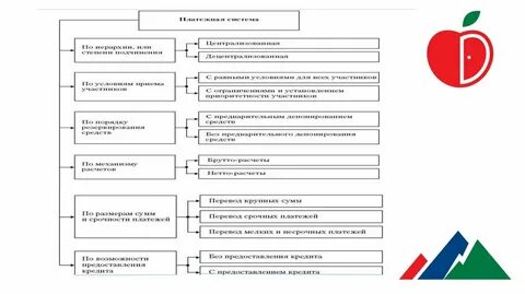 Система крупных платежей