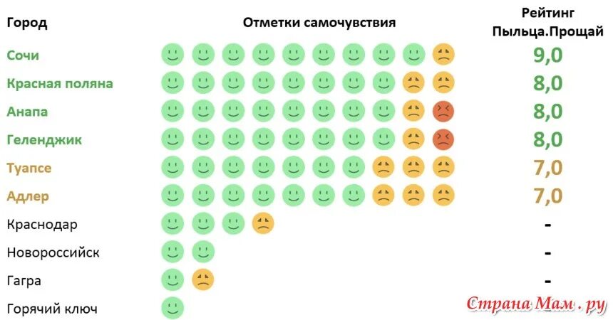 Мониторинг пыльцы санкт петербург. Пыльцевой мониторинг. уровень пыльцы березы. пыление березы. уровень пыльцы в москве.