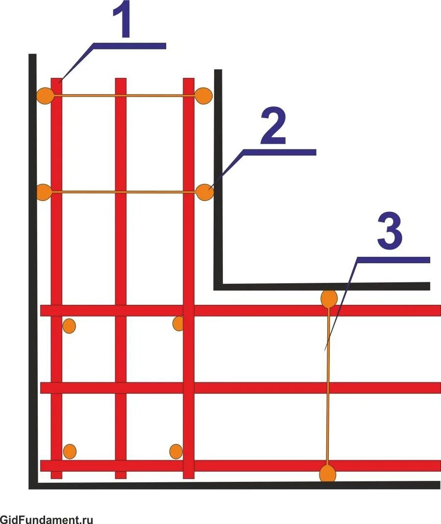 Как связать арматуру. Вязка углов арматуры для фундамента правильная ленточного. Схема укладки арматуры для ленточного фундамента. Правильная схема армирования фундамента. Армирование углов ленточного фундамента схемы.