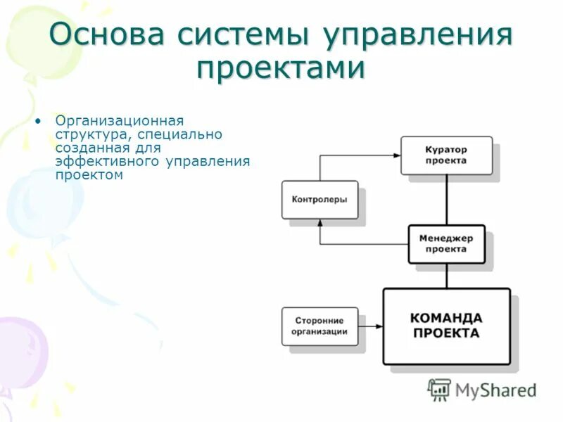 Эффективная система управления проектами. Система управления проектами. механизмы управления проектами. проектная система управления. основа системы управления:.