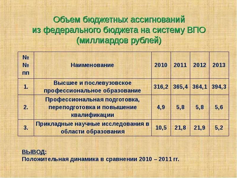 Бюджет на год. Объем бюджетных средств. Выделение бюджета. Объем бюджетных средств. Объем бюджетных средств.