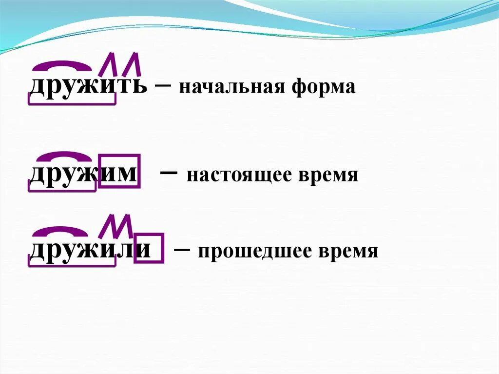 Разбор глагола в неопределенной форме. Разбор глагола по составу 3 класс. Разбор слова по составу глагол. Порядок разбора глагола по составу. Разбор глагола по составу 3 класс.