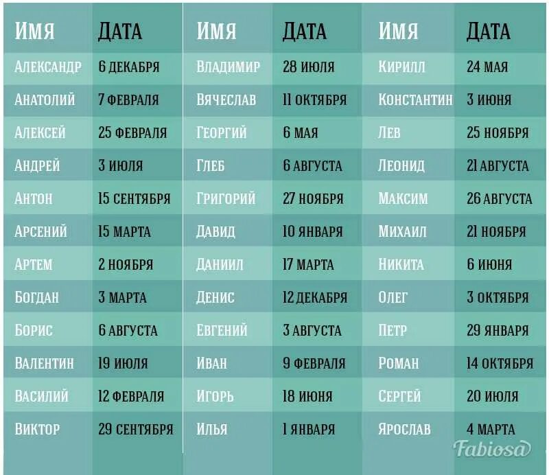 Какая дата подходит по дате рождения. Мужские имена. Имя для девочки рожденной. Именины женских имен. Дни ангела по именам.