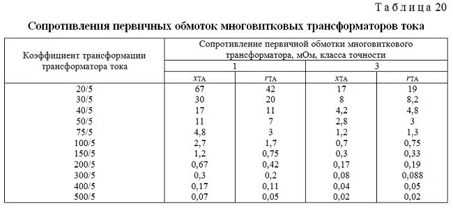 Трансформаторы тока таблица. Коэффициент трансформатора тока. Коэффициенты трансформации трансформаторов тока таблица. Схема включения трансформатора тока. Коэффициент трансформации.. Коэффициент трансформации трансформатора таблица.