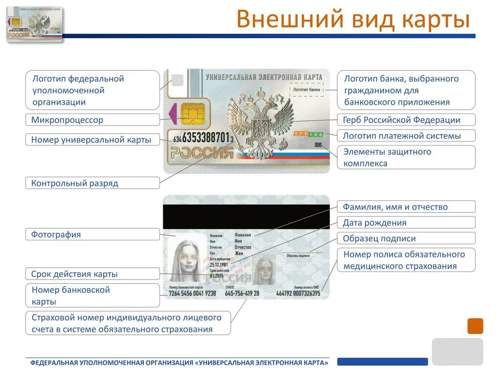 Информация о электронной карты. Персональная электронная карта гражданина РФ. Универсальная карта. УЭК карта. Универсальная электронная карта ОМС.