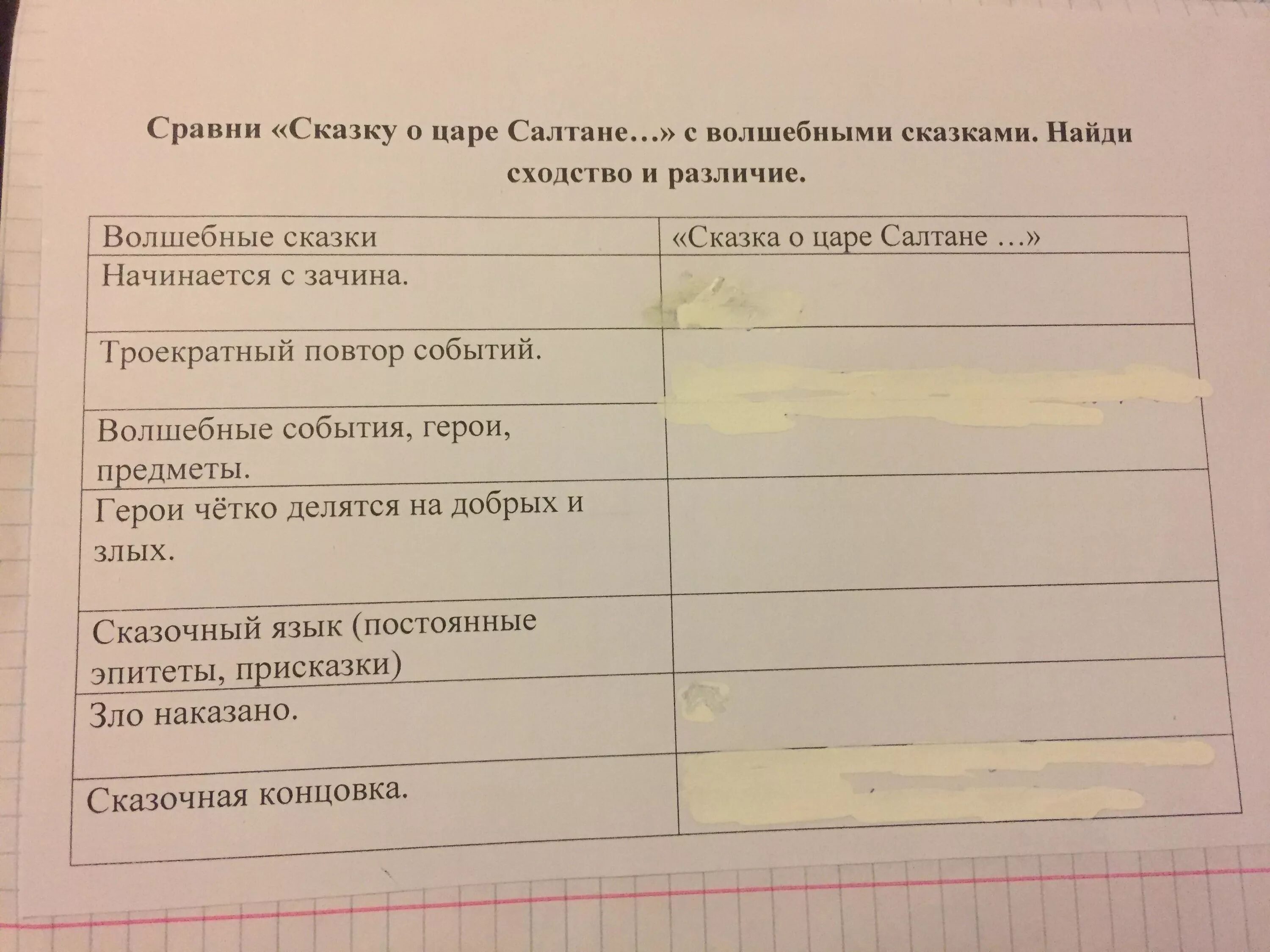 Сравнение народной и литературной сказки сходство. Таблица по сказке о царе Салтане 3 класс. Сказка о царе Салтане таблица. Сказки литературные и народные таблица. Сравнения в сказке о царе Салтане.