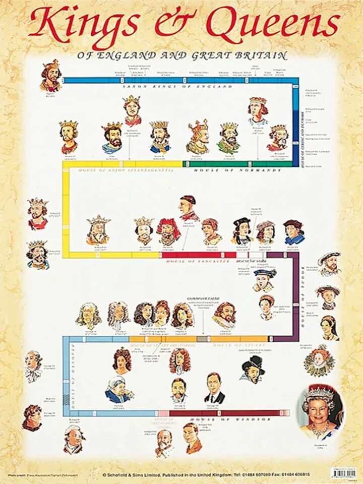 Nowadays british kings and queens use the. Kings and queens of england and britain. плакат kings and queens. the royal family плакат. queens and kings of great britain.