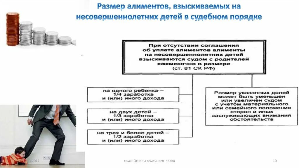 Обстоятельства от которых зависит размер алиментов. Размер алиментов на несовершеннолетних детей. размер алиментов, взыскиваемых на несовершеннолетних детей. размер алиментов взысканных на несовершеннолетних. размер и порядок взыскания алиментов с несовершеннолетних.
