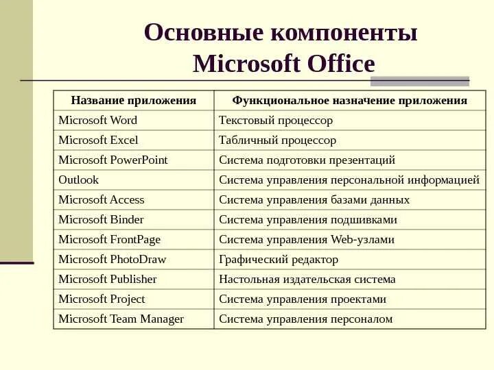 Название софтов