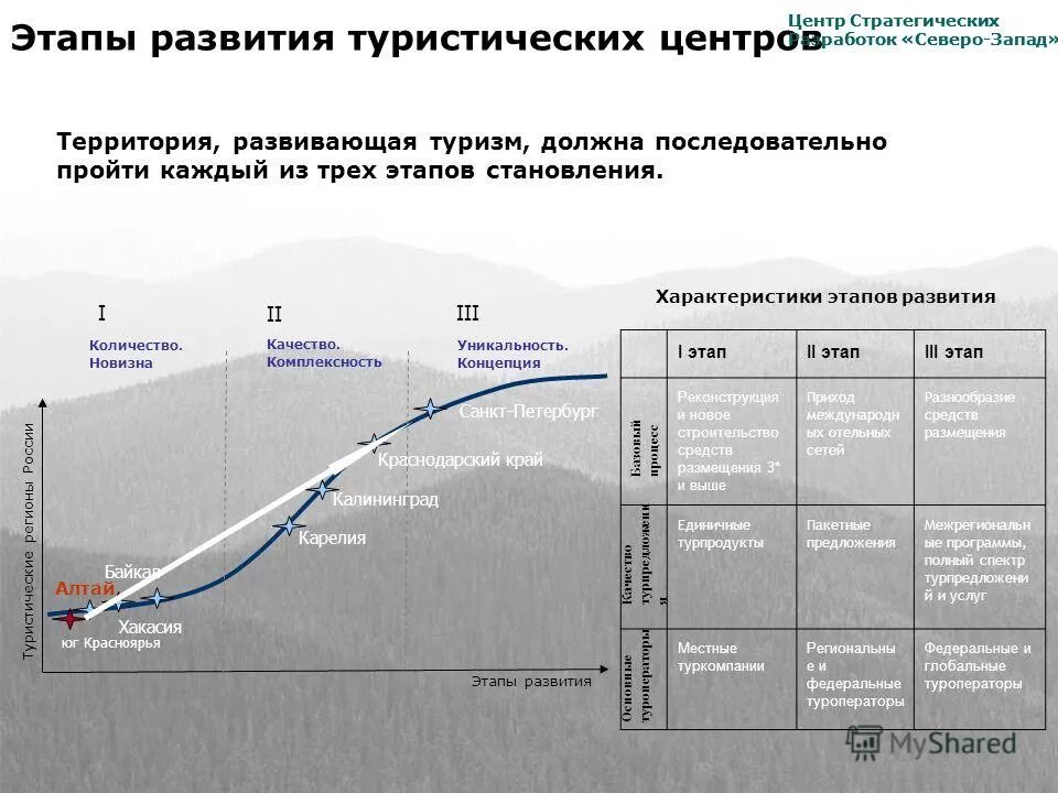 Северо запад преимущества проблемы перспективы развития