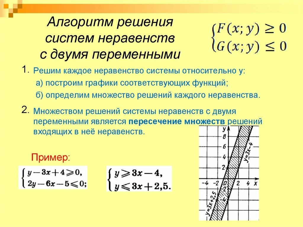 Решение систем неравенств с двумя переменными. Решение системы двух неравенств с двумя переменными. Алгоритм решения неравенств с двумя переменными. Графическое решение систем неравенств с двумя переменными 9 класс.