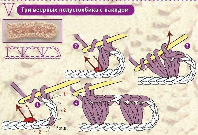 Псн крючком как вязать. Вязание крючком столбик полустолбик. полустолбик с 1 накидом. полустолбик с накидом крючком. псн полустолбик с накидом крючком.