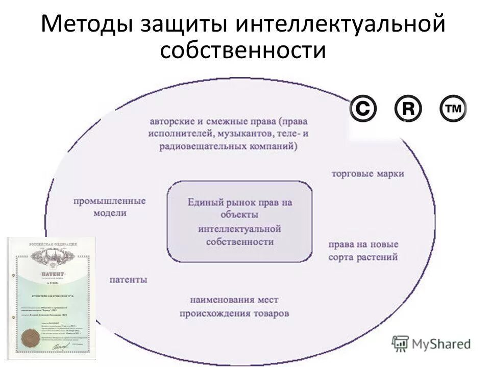 Защита авторских прав проблемы. Защита интеллектуальной собственности. Методы защиты интеллектуальной собственности. Защита интеллектуальной собственности схема. Способы защиты прав интеллектуальной собственности.