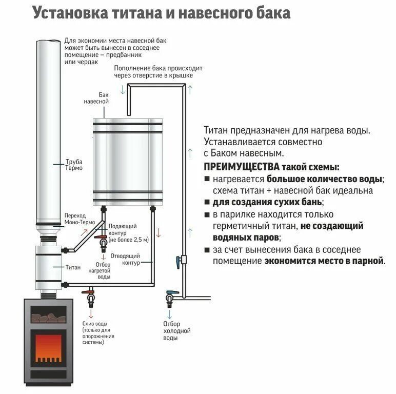 Печь с выносным баком для воды. Схема подключения бака с водой к теплообменнику в бане. Схема соединения бака с теплообменником в бане. Бак для бани из нержавейки с теплообменником схема подключения. Схема подключения печи с теплообменником.