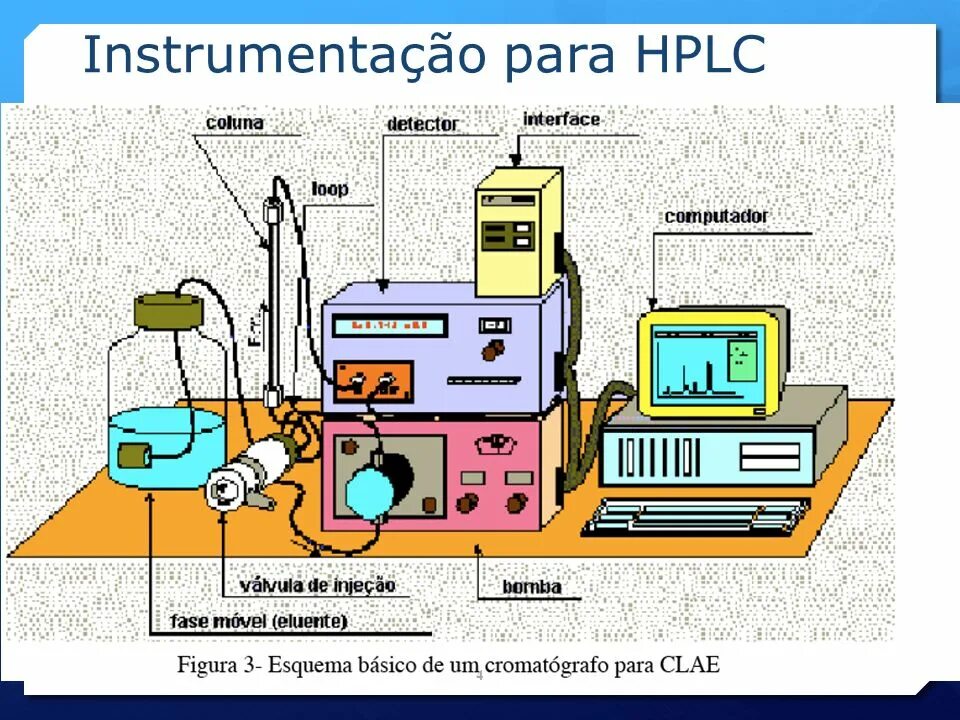 High Performance Liquid Chromatography, HPLC. Хроматограф ВЭЖХ (UHPLC-MS/MS). HPLC хроматография. Схема ВЭЖХ хроматографа.