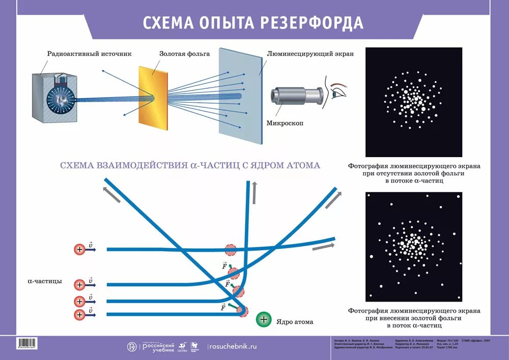 Опыт Резерфорда таблица. Схема опыта Резерфорда. Опыт Резерфорда с Альфа частицами. Опыт Резерфорда сцинтилляции.