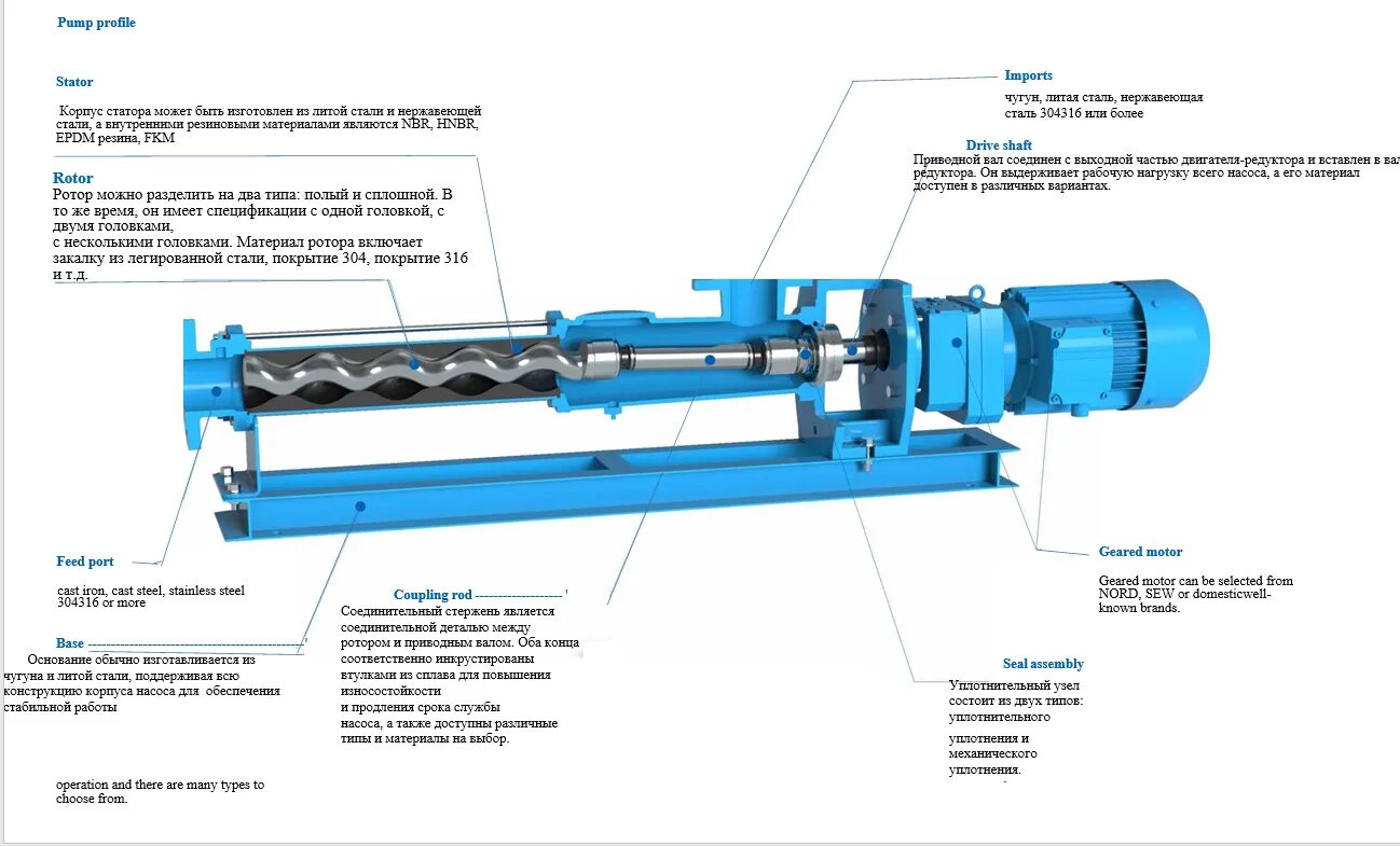75/2-б. Насос мвн 30-320м. Насос бурун сх 3. Напорная характеристика винтового насоса. Винтовой насос кмх чертеж.