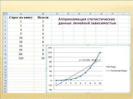 100 я регрессия игрока максимального 28