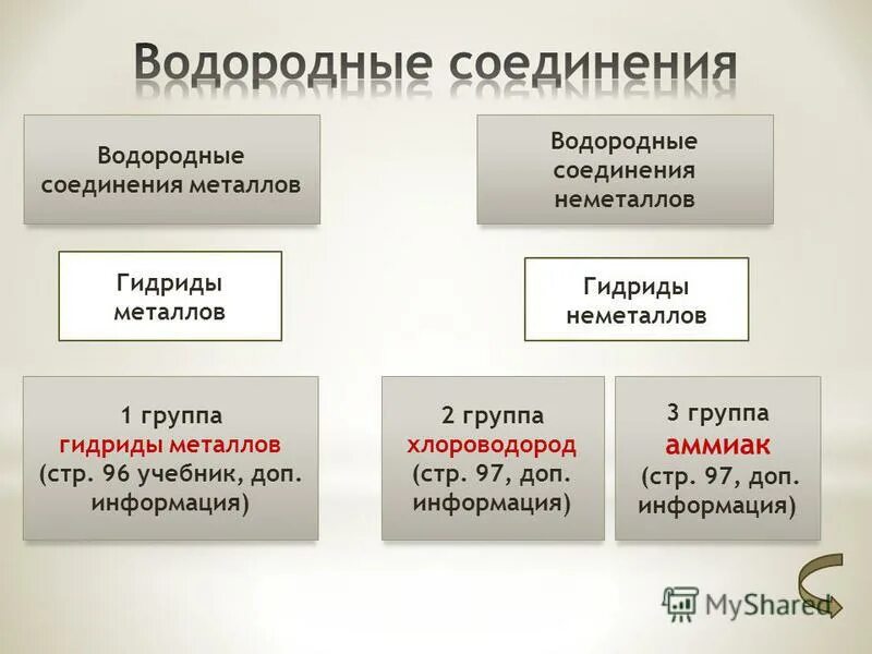 Летучие водородные соединения металлов