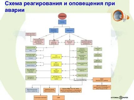 Система оповещения работников организации