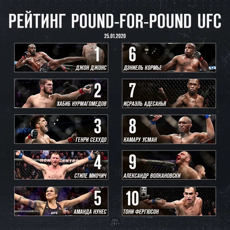 Мма имена. Юфс категории веса. Таблица бойцов UFC В легком весе 2021. Список бойцов юфс тяжелый вес.
