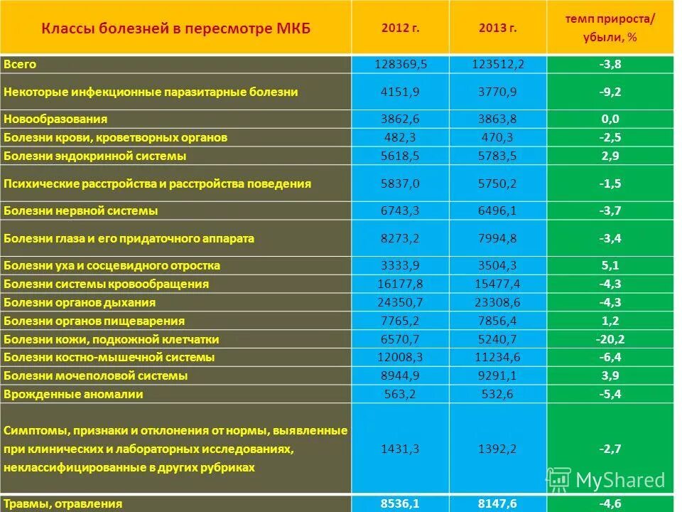 Изучение фактического питания