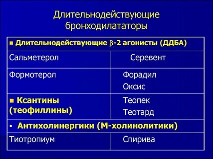 Бронхолитики 2
