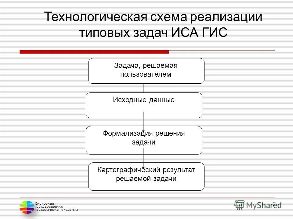 Реализация типового проекта предусматривает выполнение следующих операций По производственной (преддипломной) практике