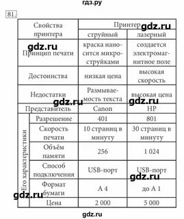 Информатика страница 81 номер 10