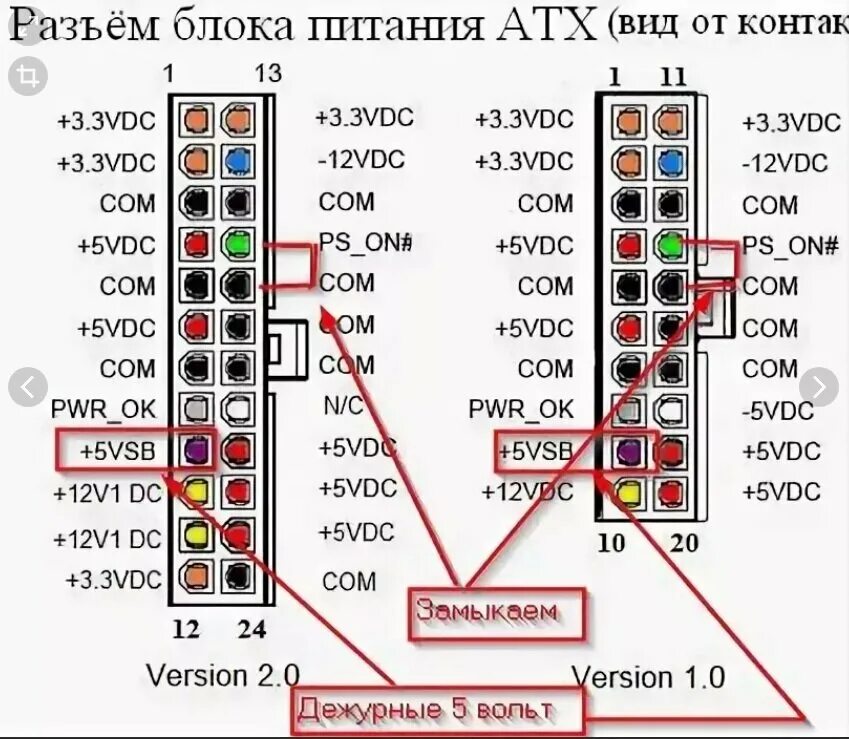 Проверка источника питания. Схема напряжений разъема блока питания ATX. Запуск ATX блока питания без материнской платы. Распиновка блока питания компьютера 12 вольт. Схема подключения компьютерного блока питания.