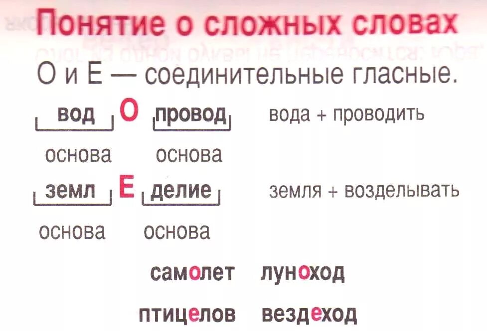 Сложные основные слова. Основа в сложных словах с соединительной гласной. Основа в сложных словах с соединительной. Соединительная гласная входит в основу. Соединительная гласная в сложных.