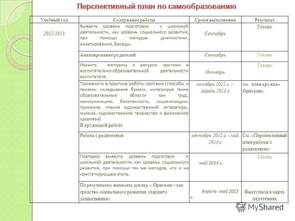 Тема самообразование средней группы. Примерный план самообразования воспитателя ДОУ по ФГОС. План по самообразованию воспитателя детского сада на 3 года. План программы самообразования воспитателя ДОУ. Таблица по самообразованию воспитателя детского сада средняя группа.