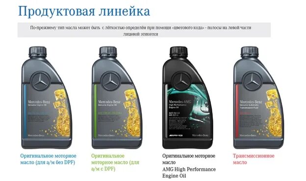 Оригинальное масло в москве. 100% оригинальные масла. Жидкость тормозная хендай артикул. Оригинальное масло solaris. Ваговское масло 5w30.
