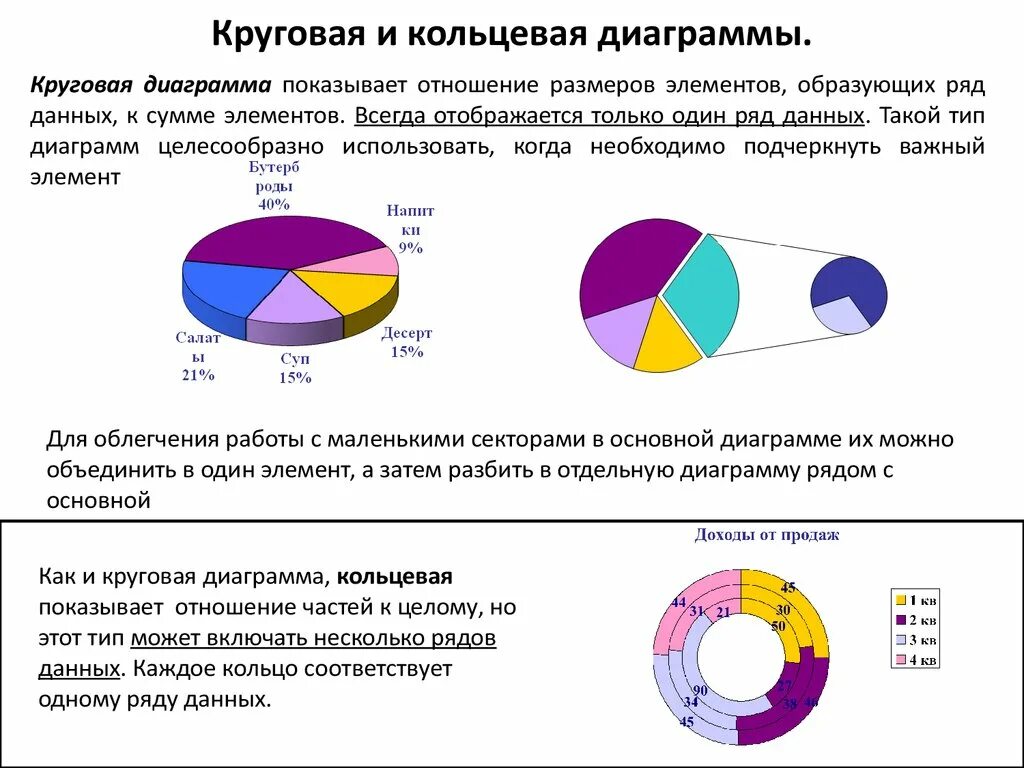 Анализ кольцевой