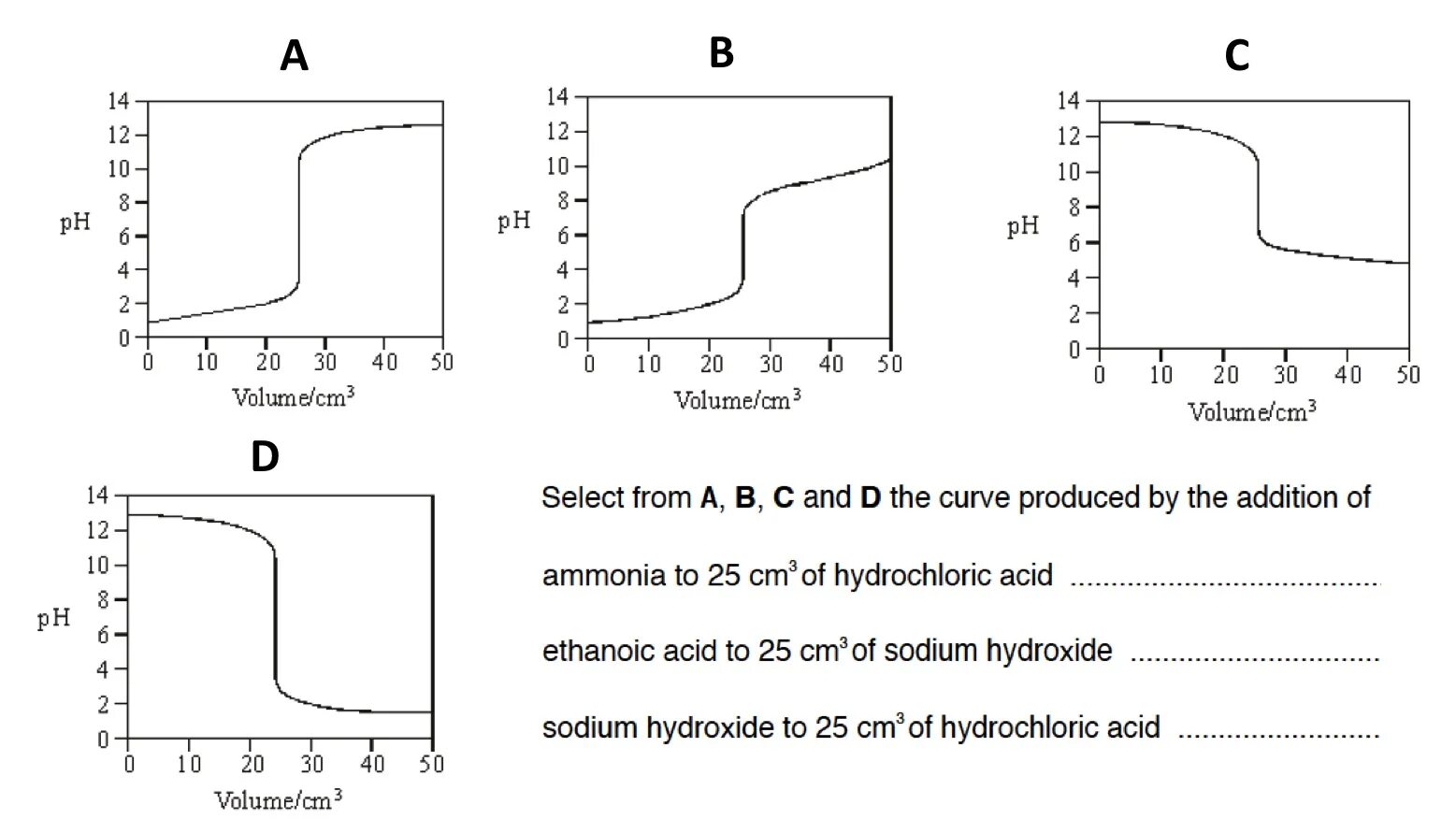 Select curve. Titration curve. titration curve of a weak acid titrated with a weak base. potentiometrische titration lernvideo. simaris curves.