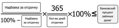 Проценты по рассрочке платежа
