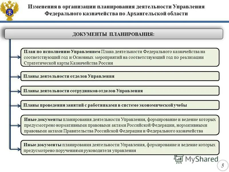 Сайт казначейства архангельской области