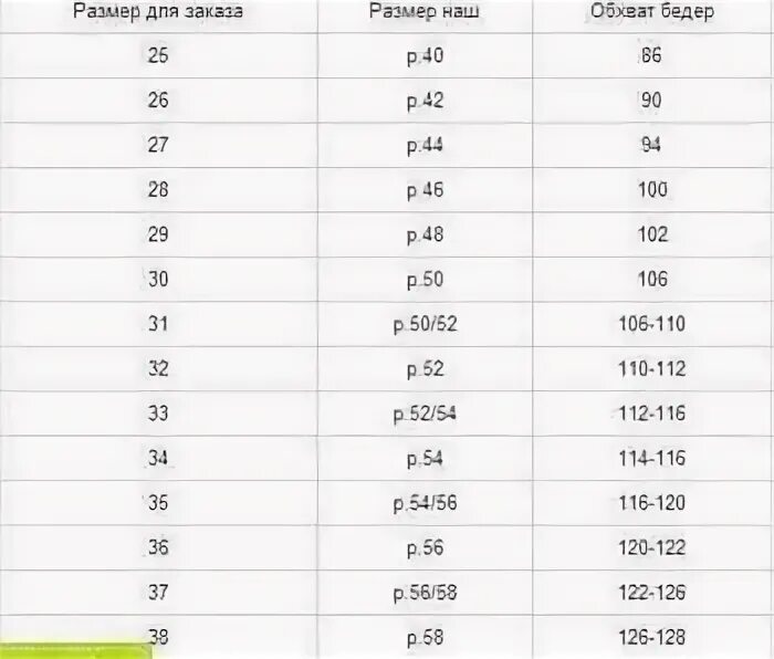 Обхват бедер какой размер. 28 размер джинс обхват бедер. 110 обхват бёдер размер. размер джинс и обхват бедер.