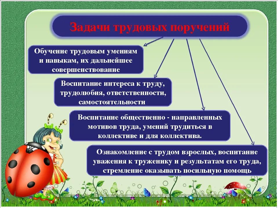 Трудовое образование дошкольников. Трудовые умения дошкольников. Задачи трудового воспитания. Трудовые поручения детям. Воспитание дошкольника в труде.