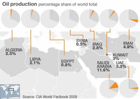 Запасы нефти в африке