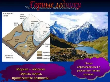 Ледник по составу