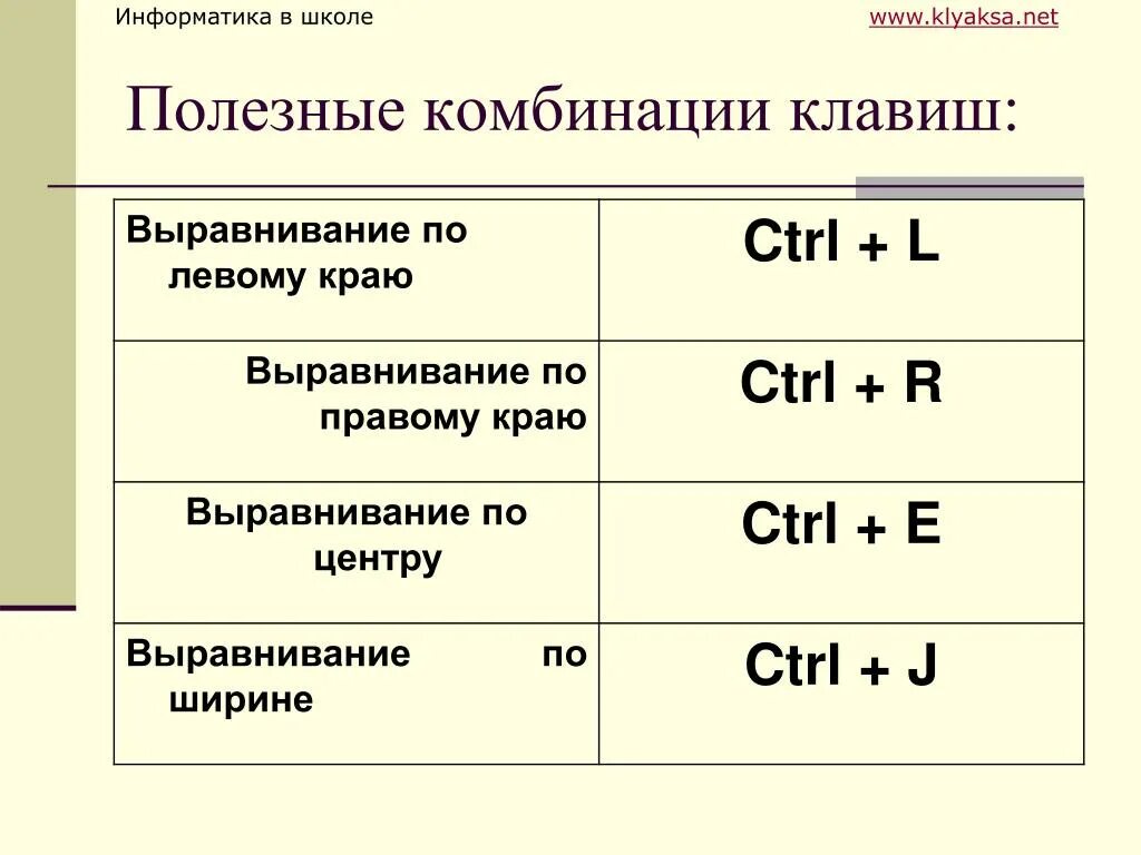 Комбинации клавиш. Полезные сочетания клавиш. Полезные клавиши на клавиатуре. Самые полезные сочетания клавиш