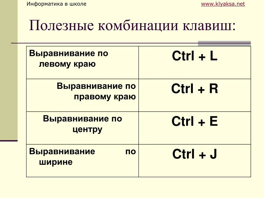 Комбинация сохранения. Комбинации клавиш. Полезные сочетания клавиш. Полезные клавиши на клавиатуре. Самые полезные сочетания клавиш.