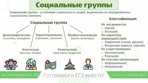 Социальные группы на рынке труда
