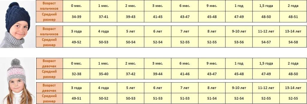 Таблица шапка детская. Шапка таблица размеров окружность головы размер. Размеры шапок на обхват головы 56. Размер головы новорожденного ребенка для шапки таблицы. Размеры детских шапок.
