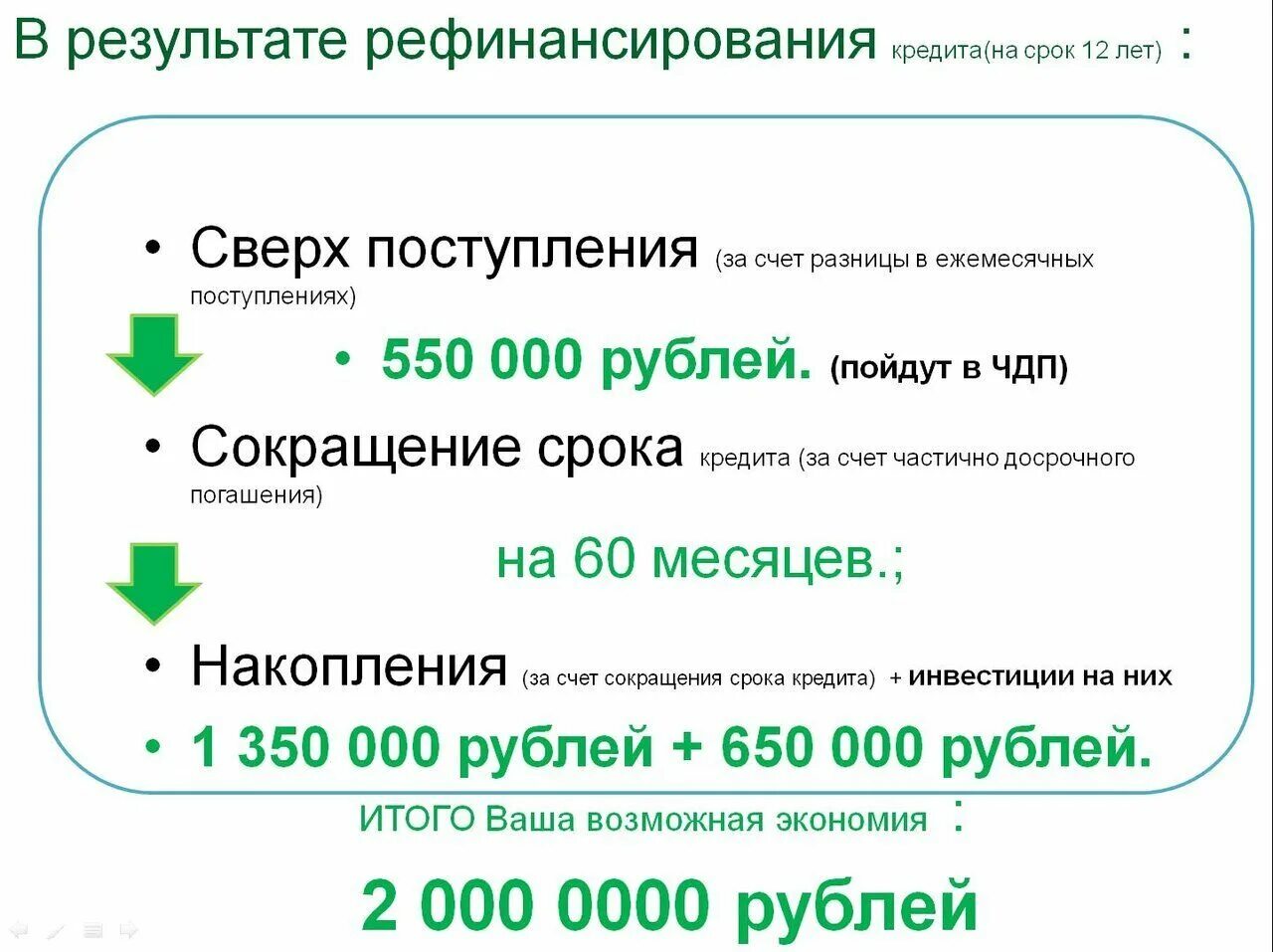 Сколько раз можно рефинансировать. Рефинансирование кредита. Банки рефинансирование. Рефинансирование займов. Рефинансировать кредит.