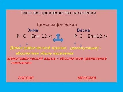 Тип воспроизводства мексики