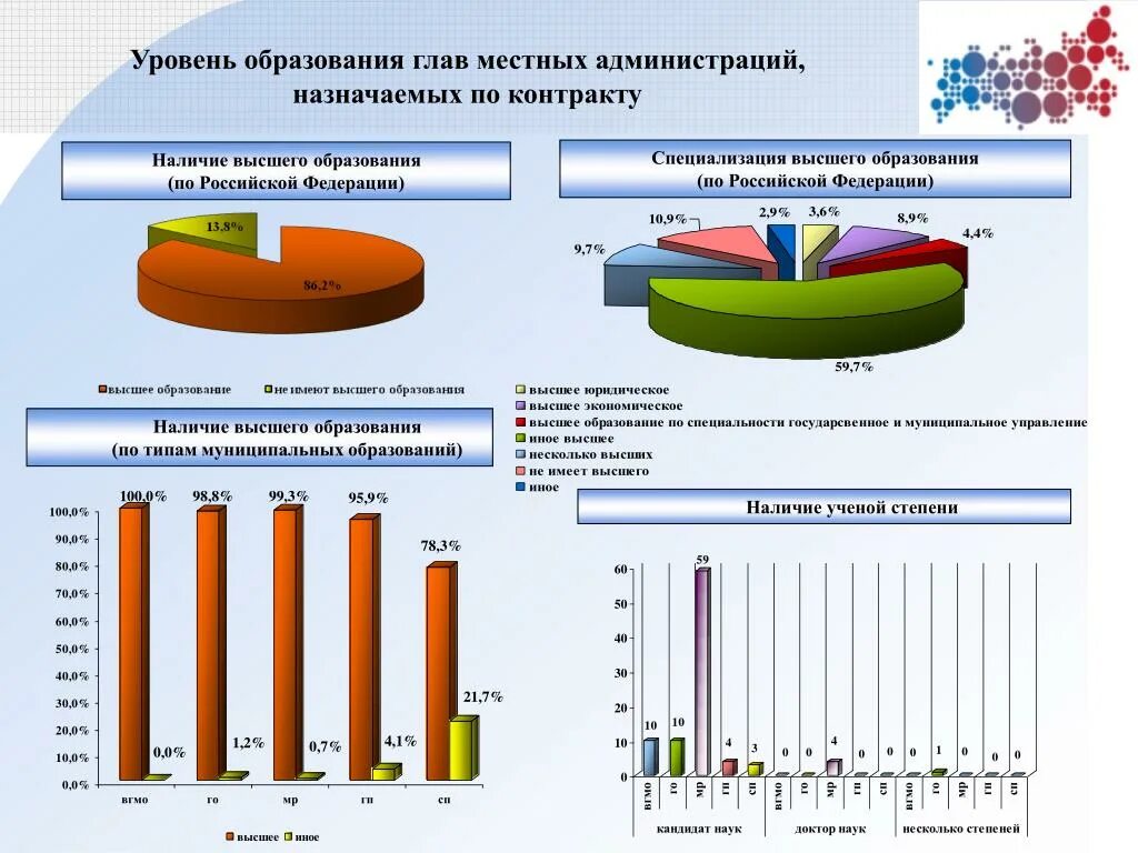 Уровень образования 9 лет. Уровни образования. уровни образования по годам.