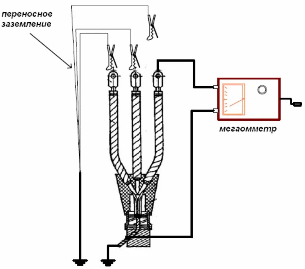 Схема замер сопротивления изоляции кабеля. Схема измерения сопротивления изоляции кабеля. Измерение сопротивления изоляции схема подключения проводов. Измерение сопротивления изоляции кабеля 10 кв. Измерения сопротивления кабельных линий